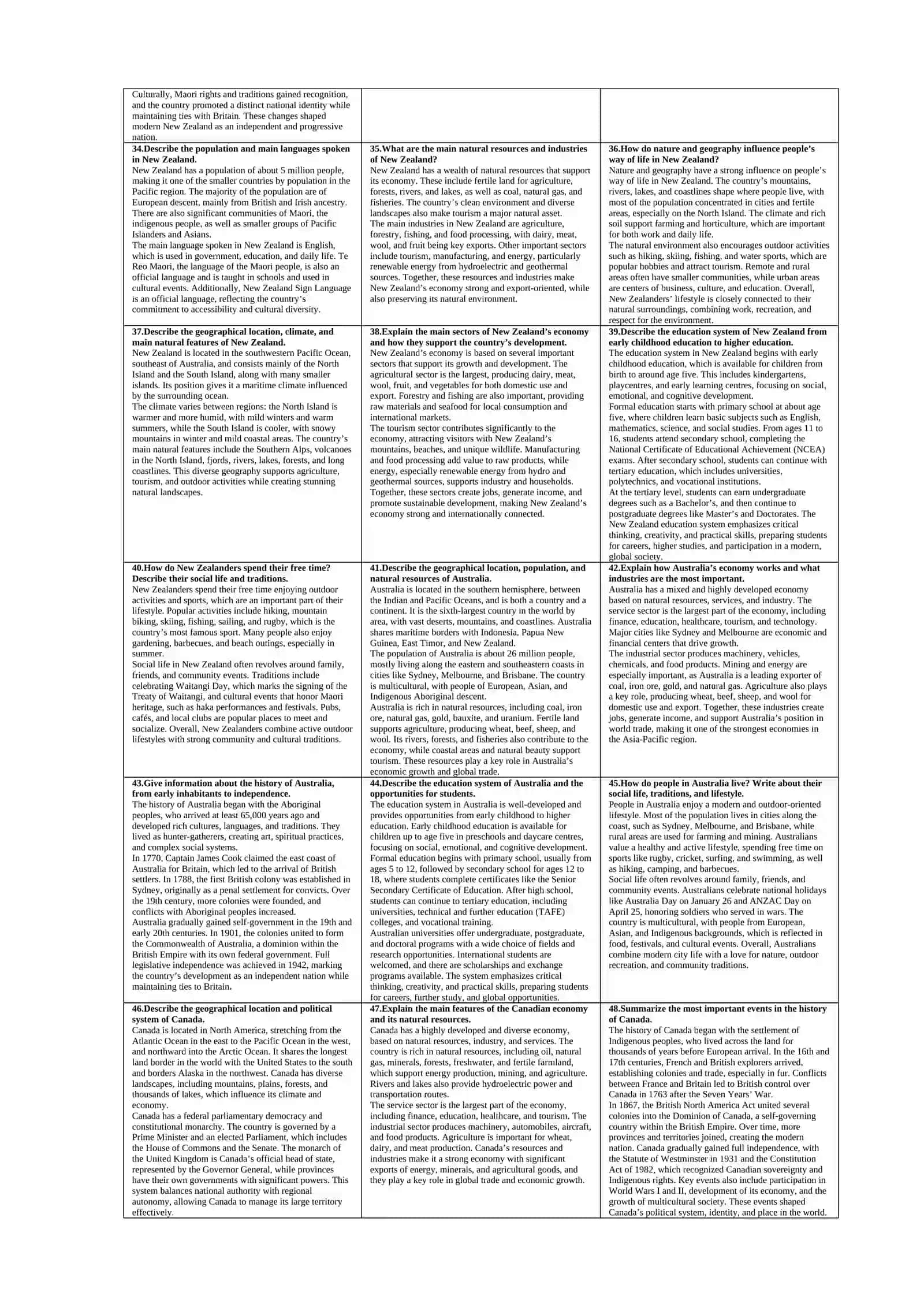 The history of the United States 3