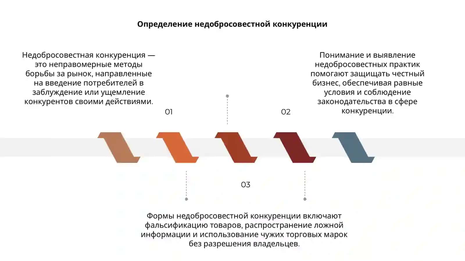 Недобросовестная конкуренция 3