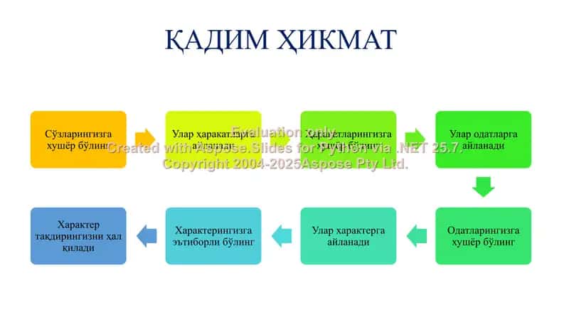 Характерни ўрганиш 3