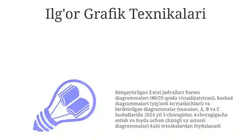 Ilg'or Grafik Texnikalari 3