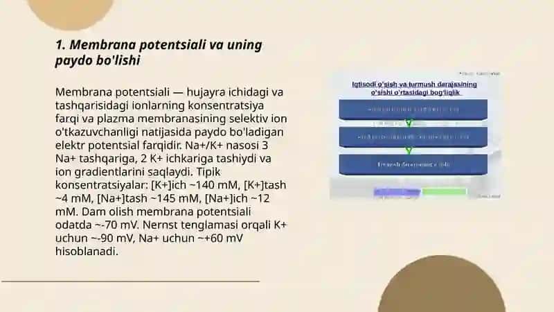 Membrana ionli nazariyasi 3