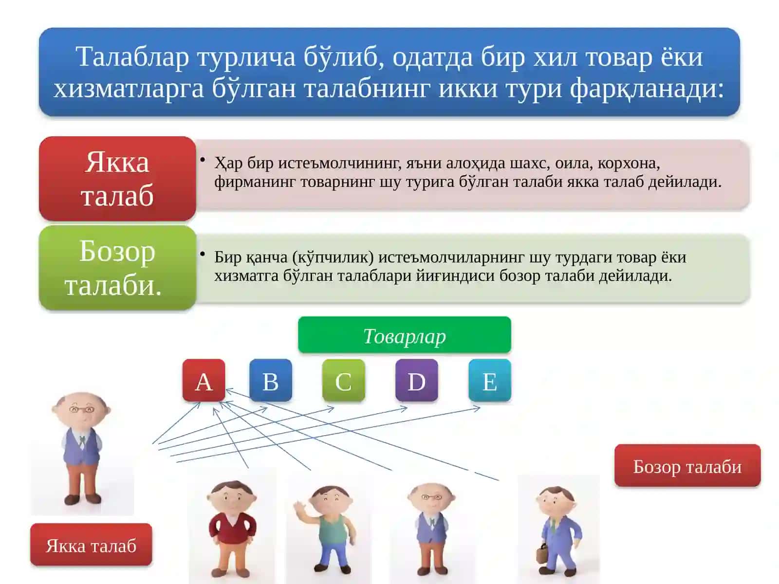 Талаб ва таклиф назарияси. Бозор  мувозанати 3