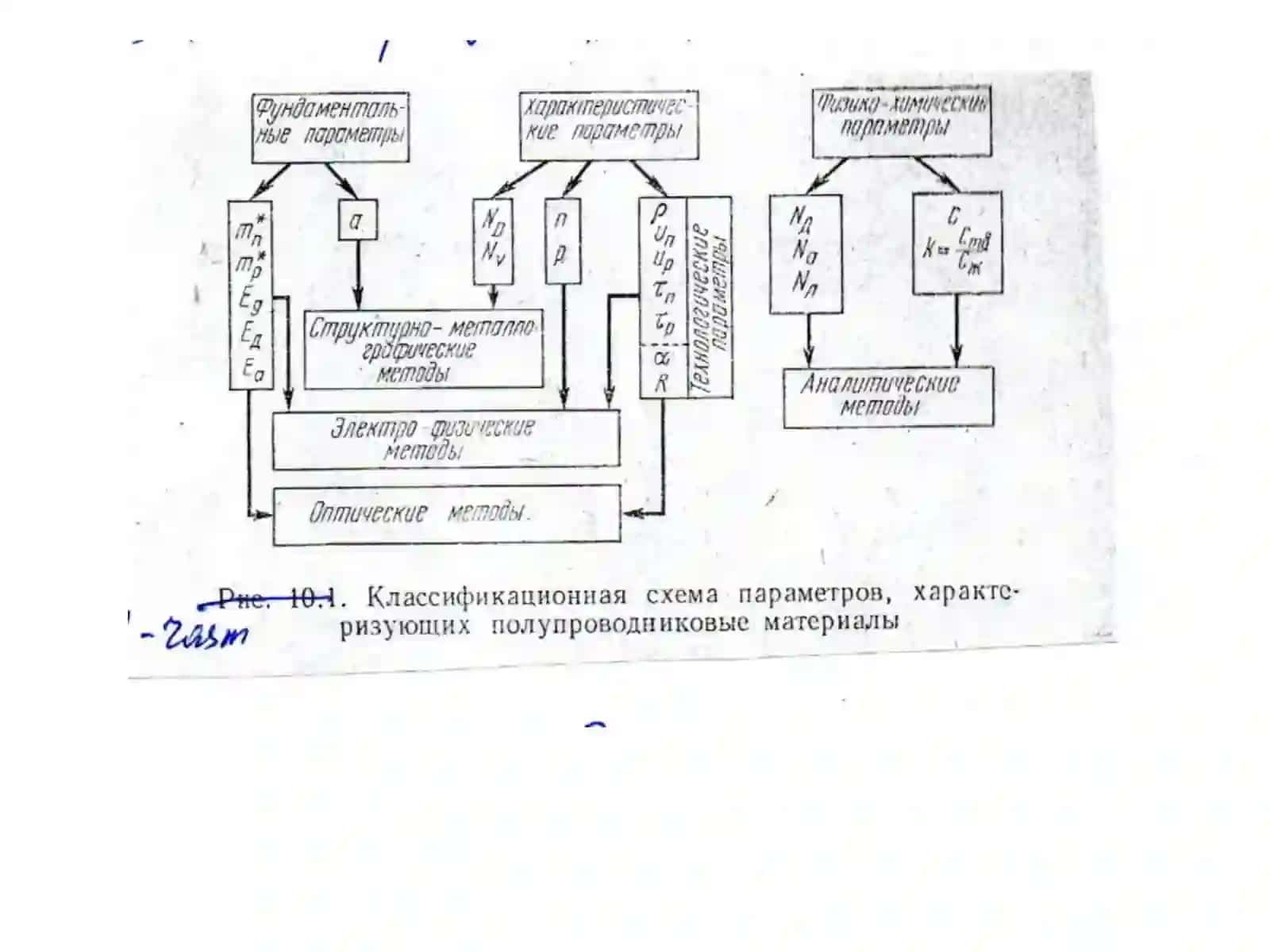 TADQIQOTNING OPTIK USULLARI 3