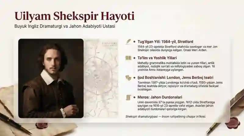 Uilyam Shekspir dramaturg 3