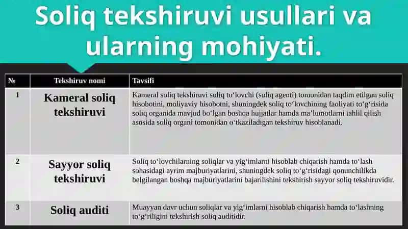 Sayyor soliq tekshiruvida Soliq solish ob‘ektlari va soliq solish 3