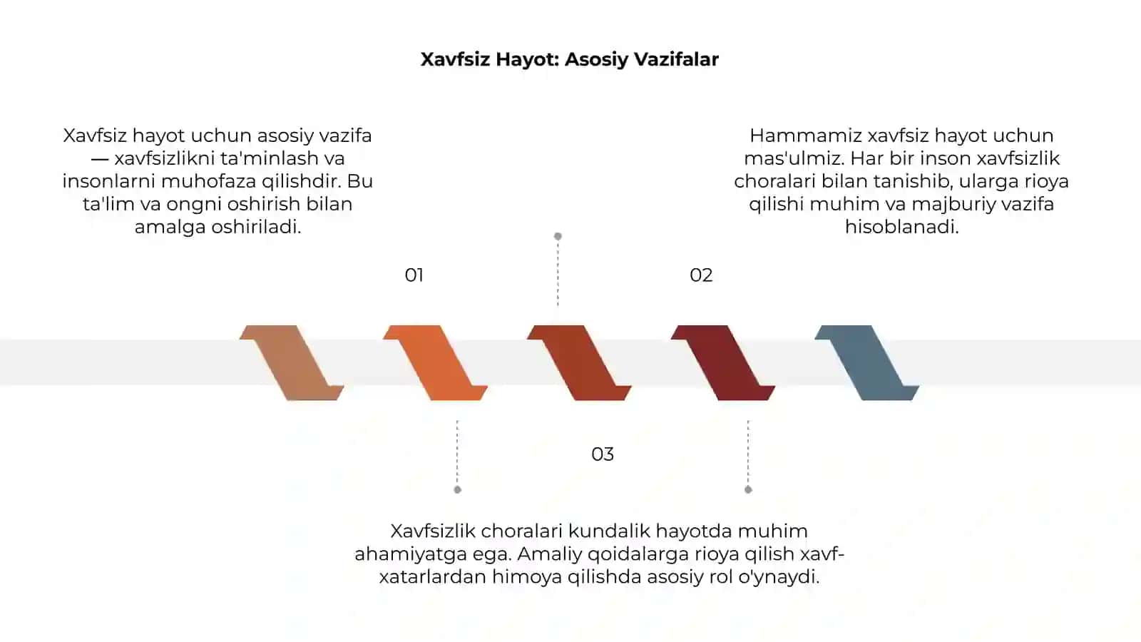 Xavfsiz Hayot 3