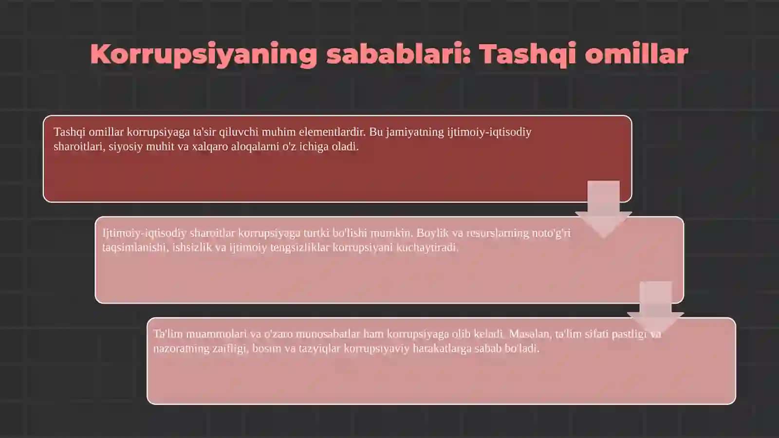 Korrupsiyaning talim va fan sohasidagi asosiy sabablari 3