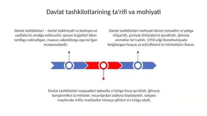 Davlat tashkilotlari 3