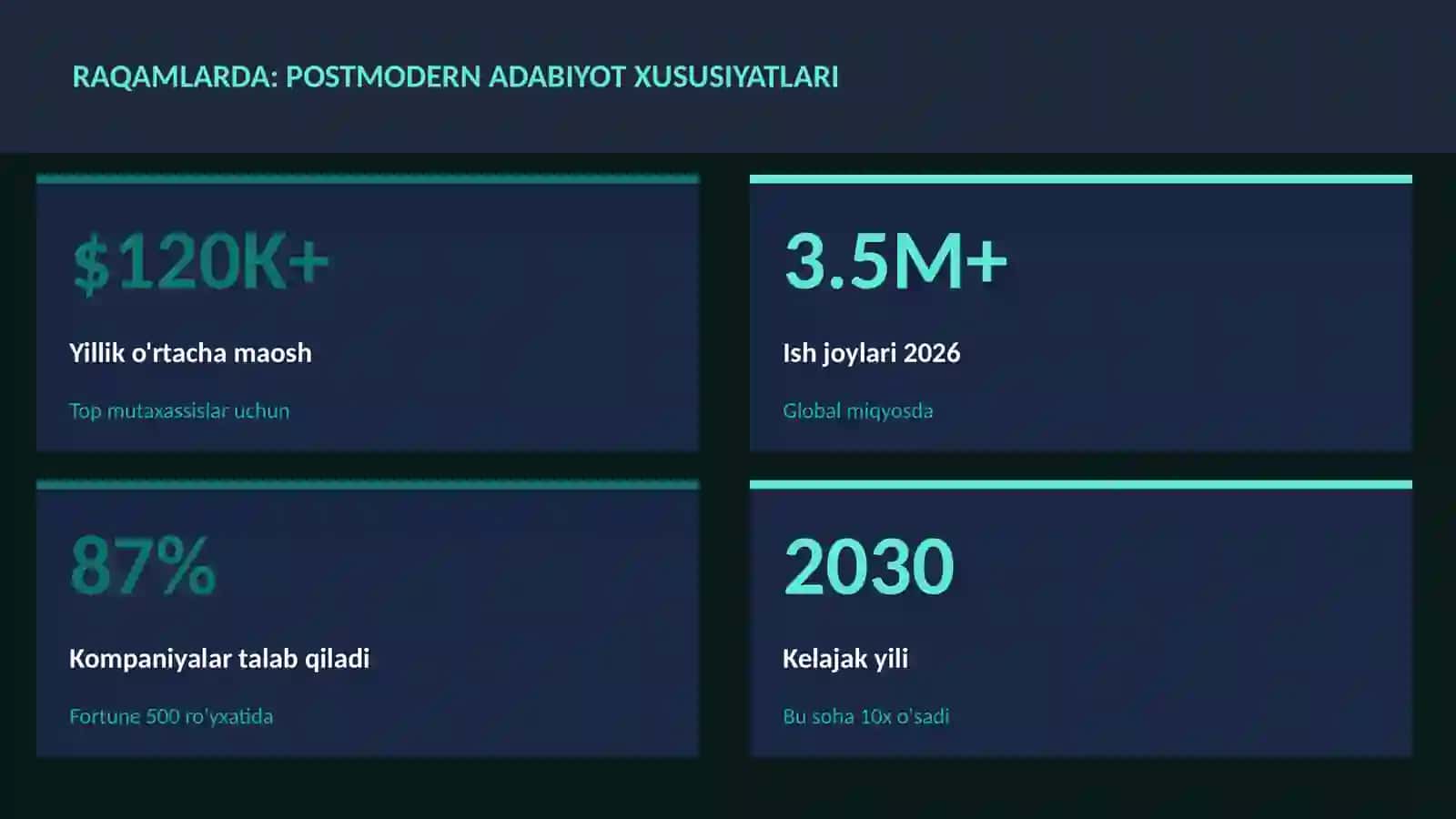 Postmodern adabiyot xususiyatlari 3