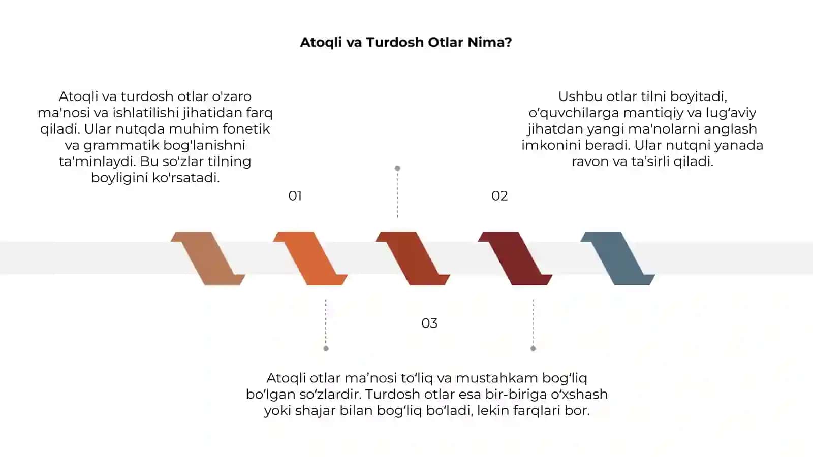 Atoqli va turdosh otlar 3