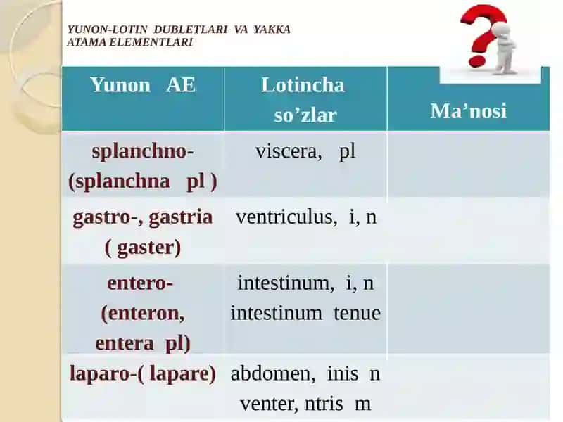 Yunon-lotin dubletlari va yakka atama elementlari 3