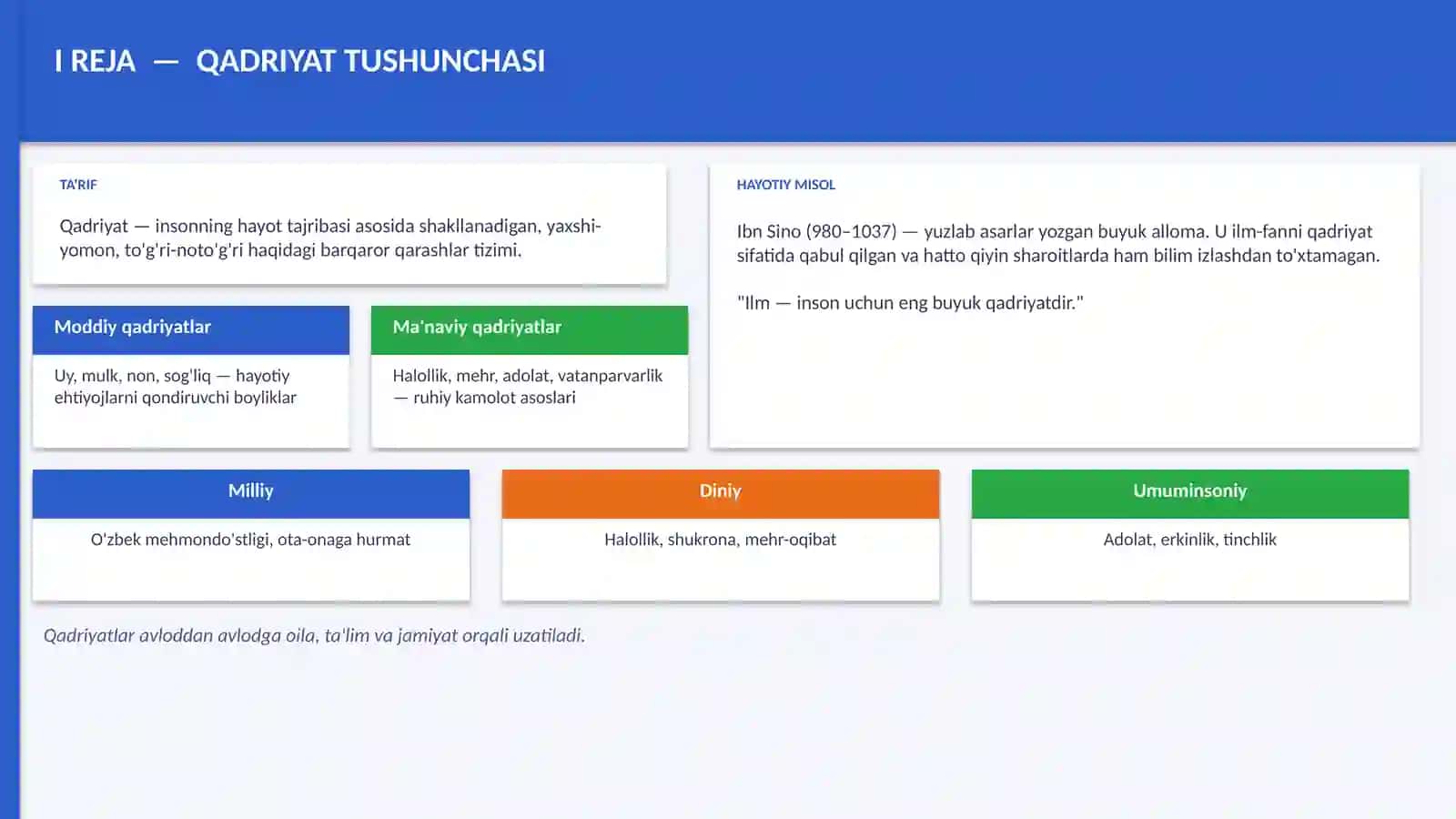 QADRIYAT TUSHUNCHASI 3