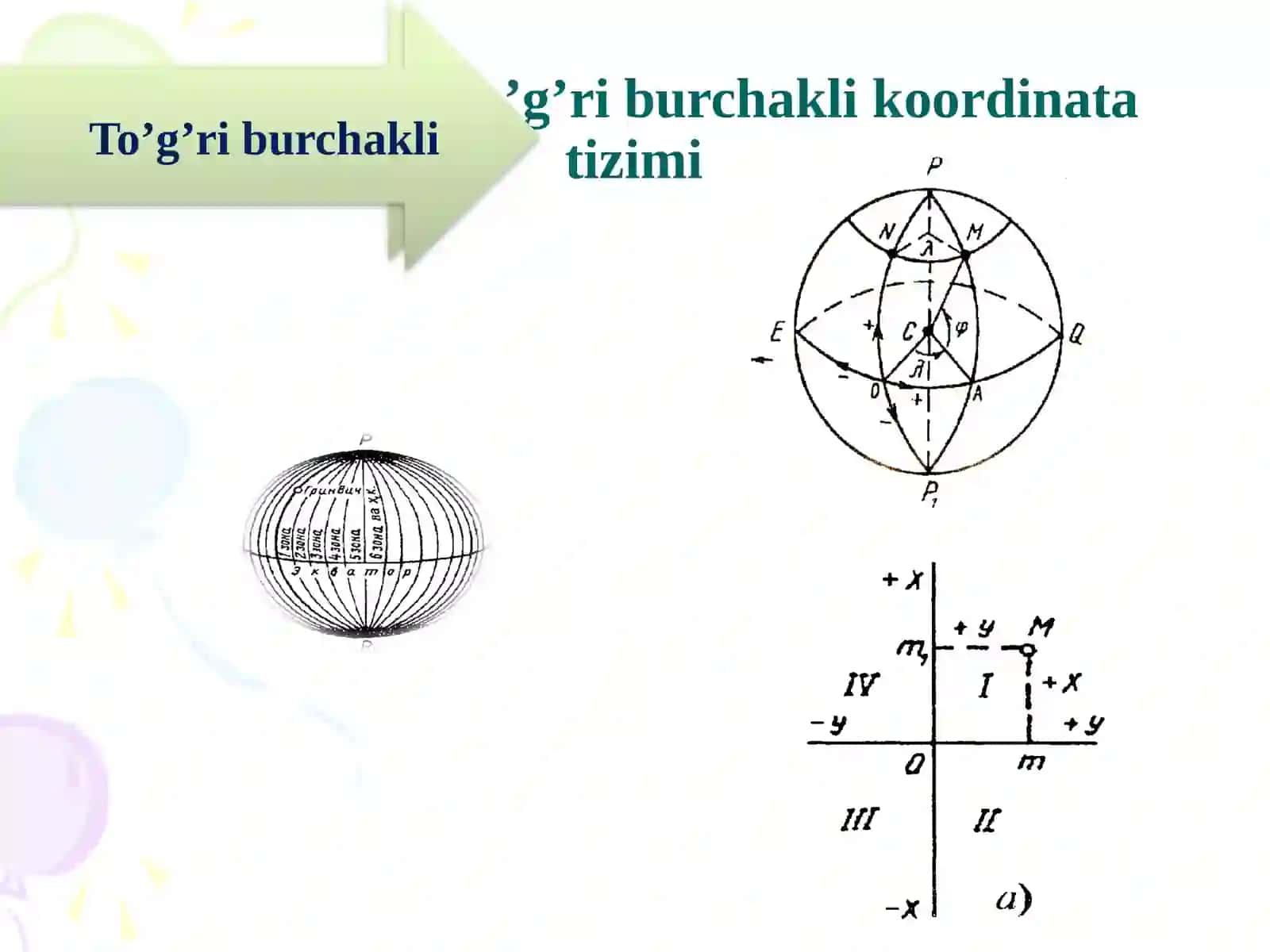 Plan va kartalardagi koordinatalar sistemasi 3