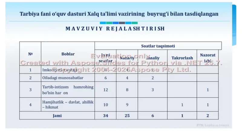 2-sinf Tarbiya darsligini o‘rganish 3