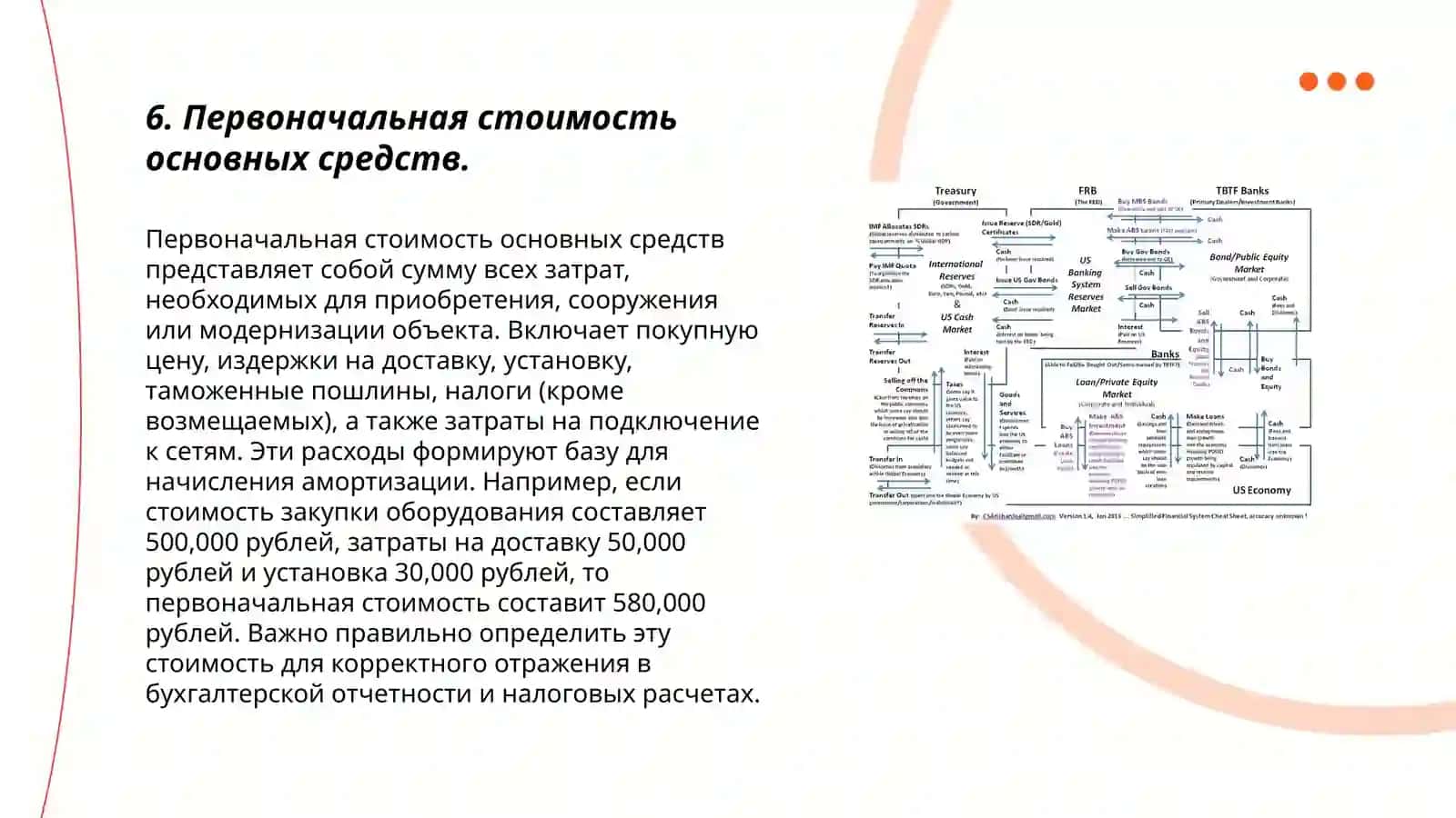 Принципы учета финансовых результатов в банке 3