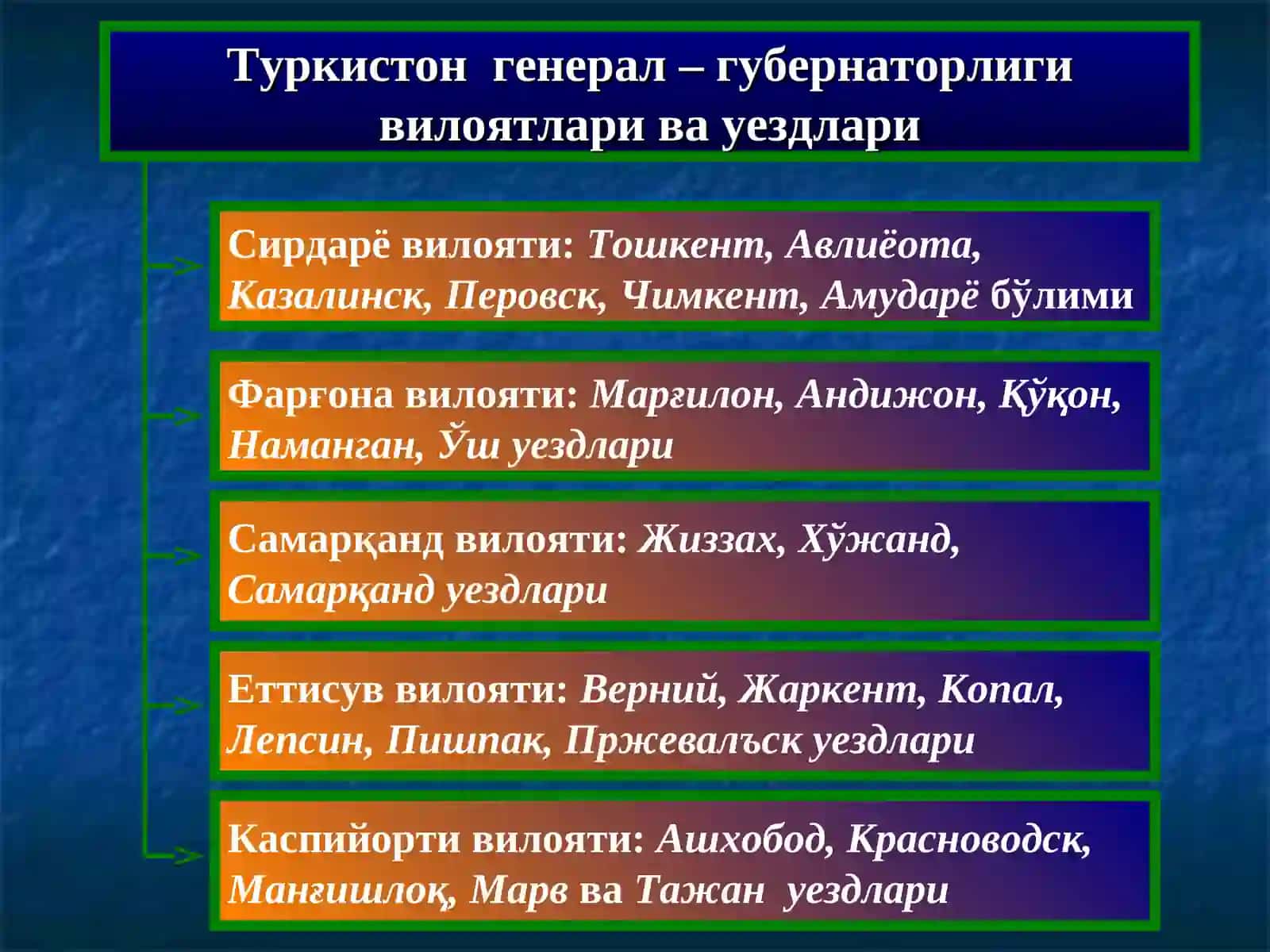 Подшо Россиясиистибдодига қаршиТуркистон халқларининг миллий-озодлик кураши 3