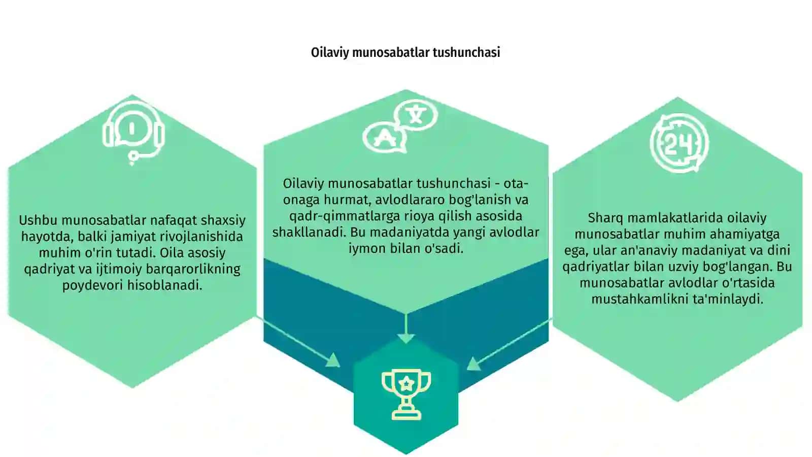 Oilaviy munosabatlar Sharq mamlakatlarida 3