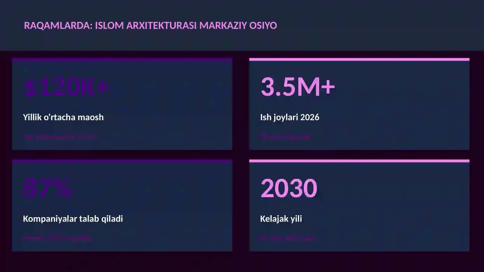 Islom arxitekturasi Markaziy Osiyo 3