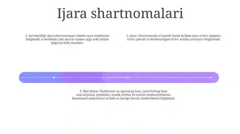 Ijara Munosabatlari 3