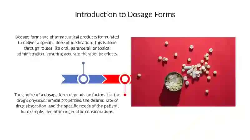 Solid Dosage Forms: An Overview 3