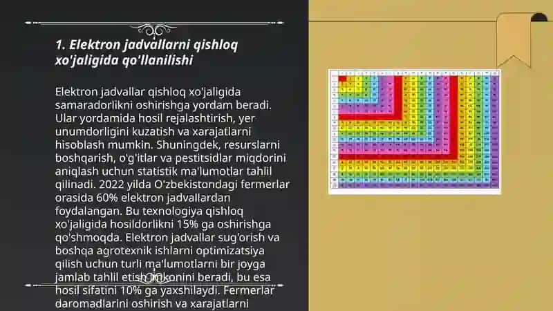 Matn muharrirlarining zamonaviy versiyalari 3