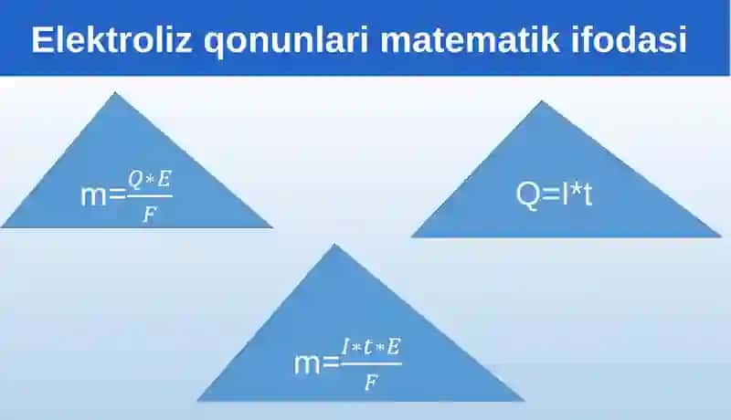 Faradey qonunlari 3