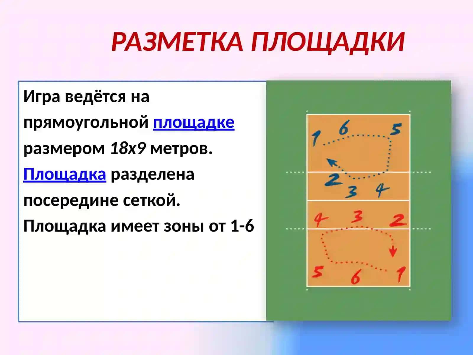ВОЛЕЙБОЛ- правила игры 3