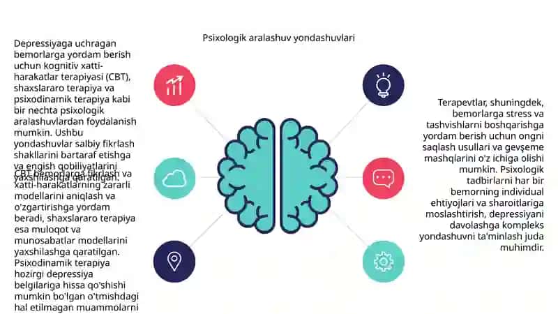 Psixologik taʼsir koʻrsatish vositalari 3