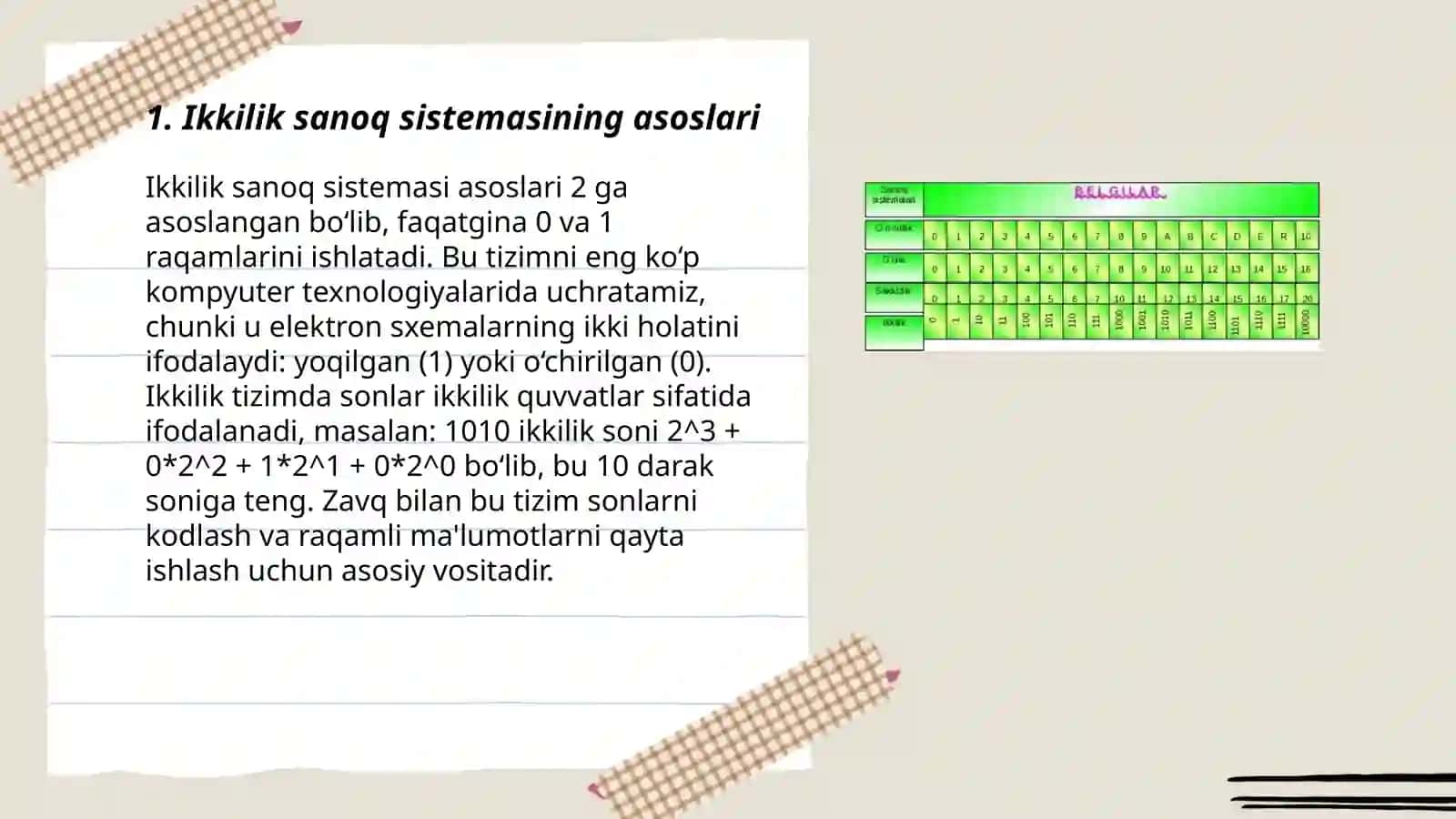 Ikkilik sanoq sistemasining tadbiqi 3