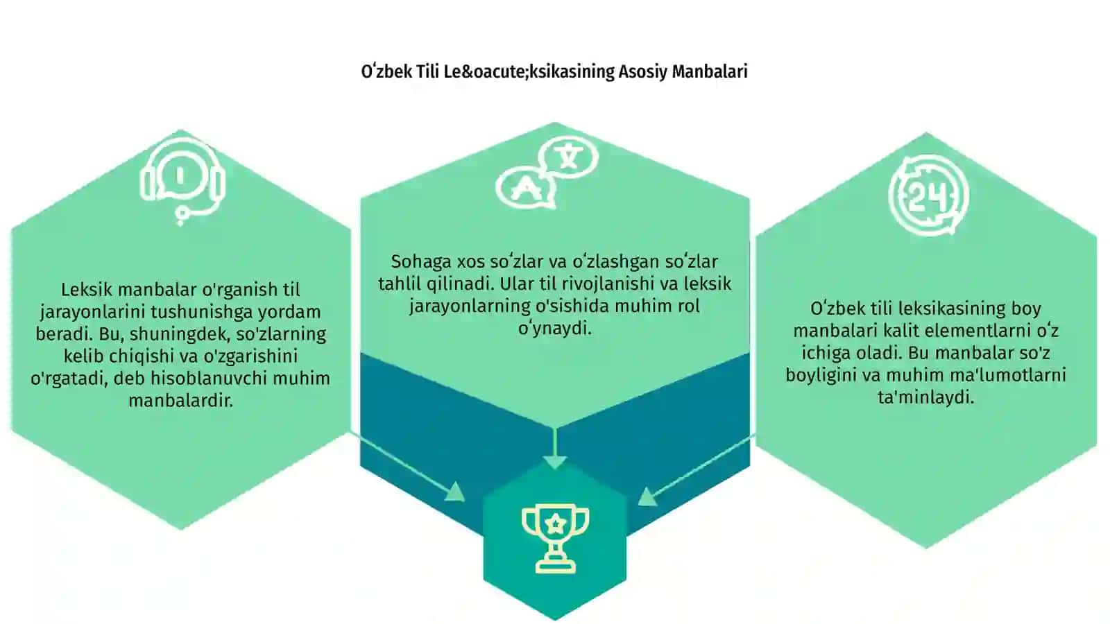 Oʻzbek tili leksikasining boyish manbalari 3
