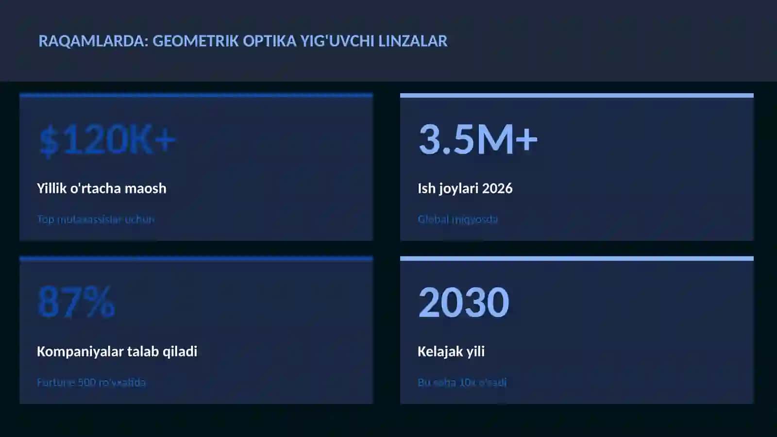 Geometrik optika yig'uvchi linzalar 3
