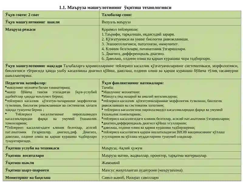 ЙИРИК ШОХЛИ ҲАЙВОНЛАРНИНГ ТЕЙЛЕРИОЗИ 3