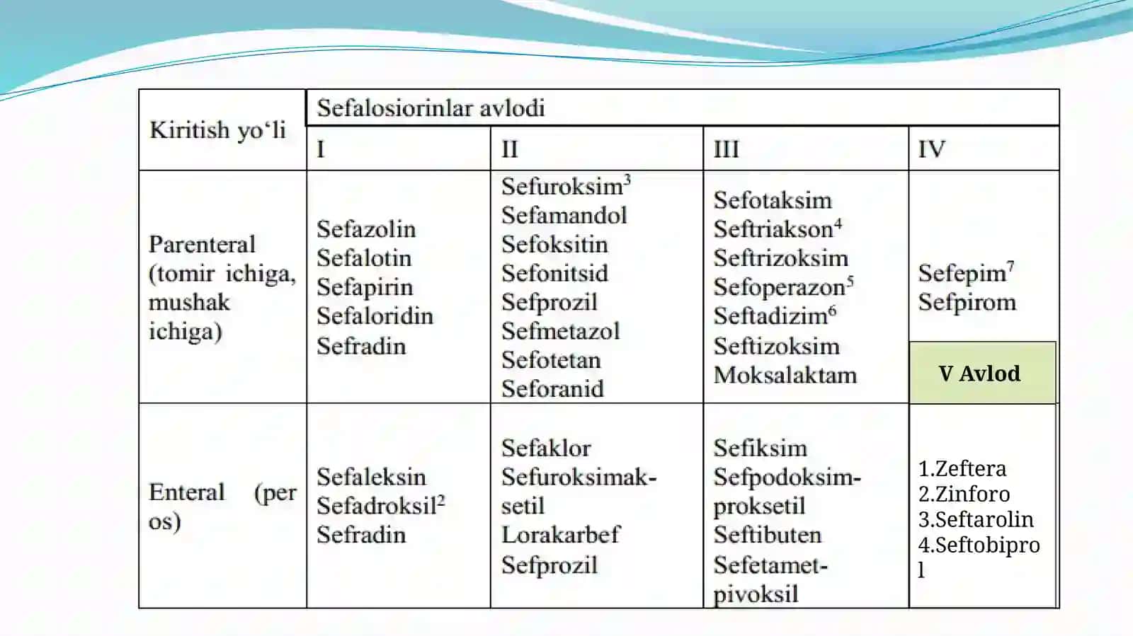 Sefalosparinlar yangi avlodi 3