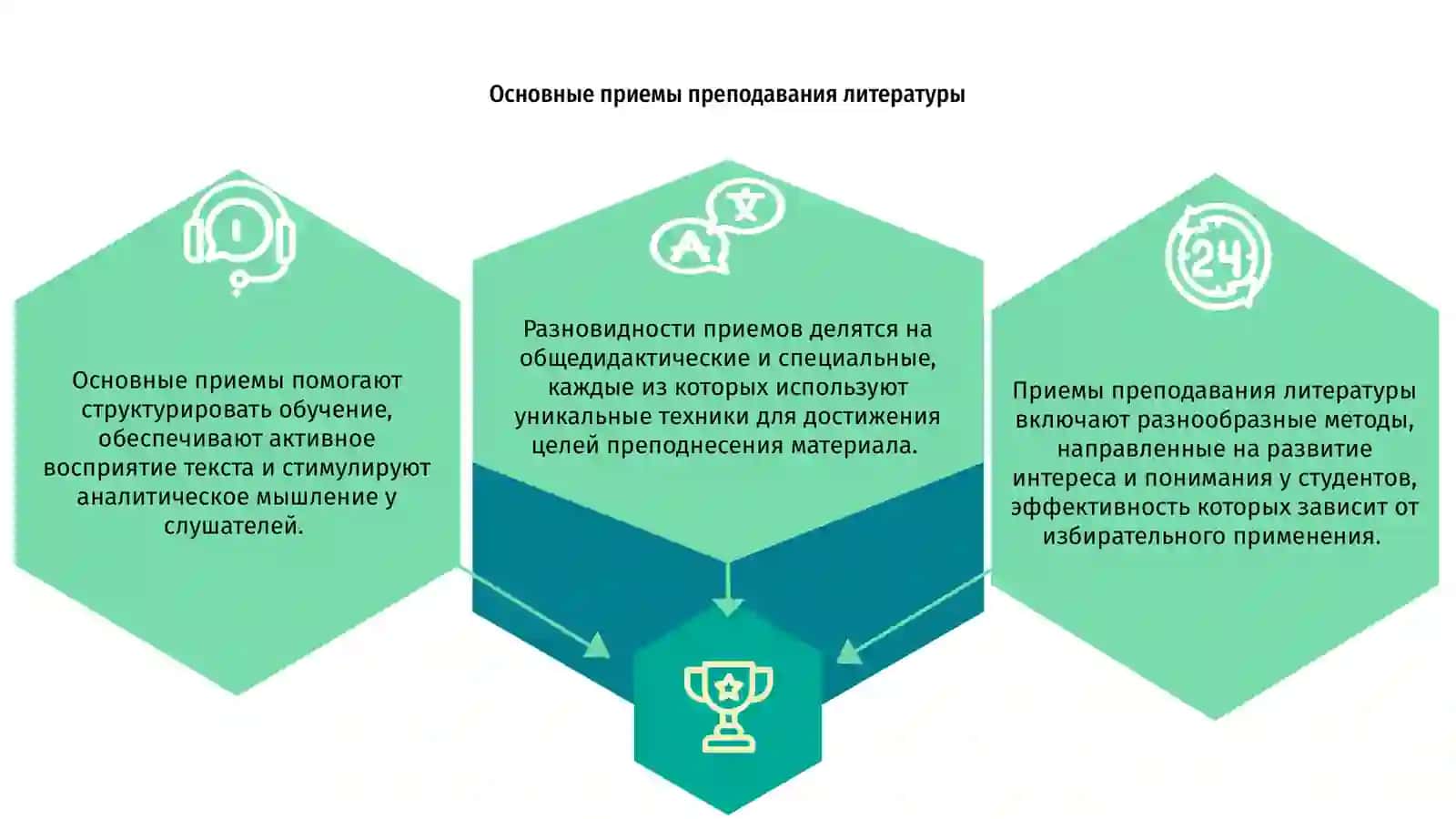 Приемы преподавания литературы 3