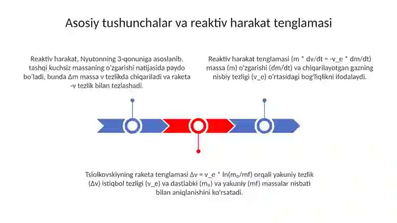 Reaktiv harakat 3