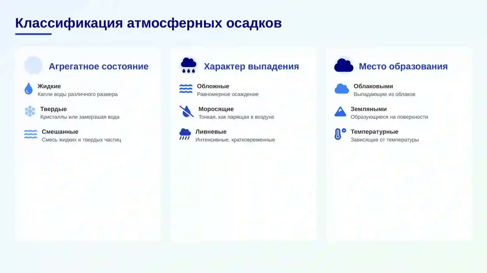 Атмосферные осадки 3