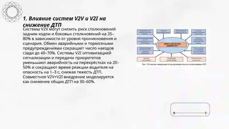 Роль Интеллектуальных транспортных систем в повышении безопасности дорожного движения 3
