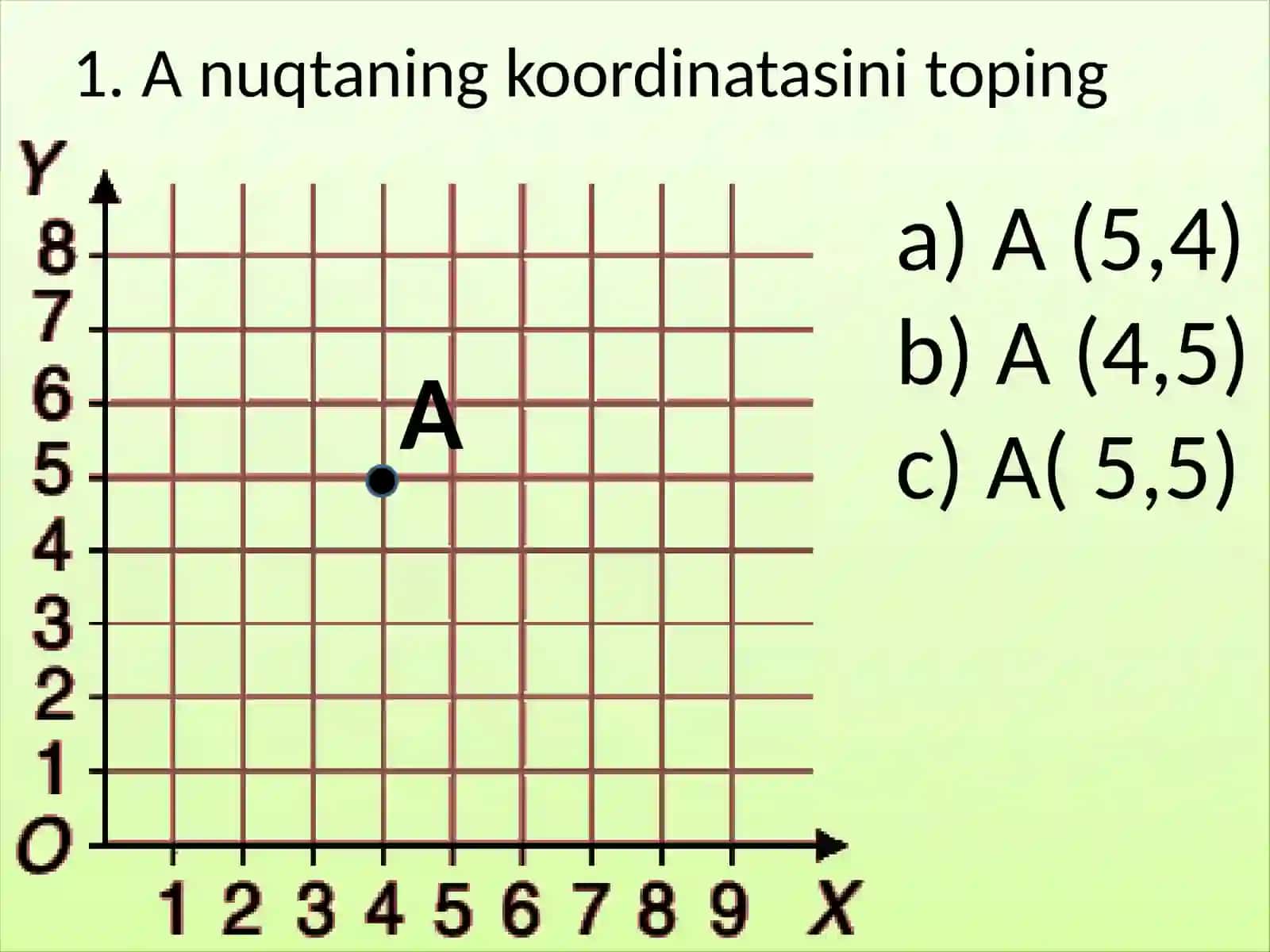 "Grafiklar" 3