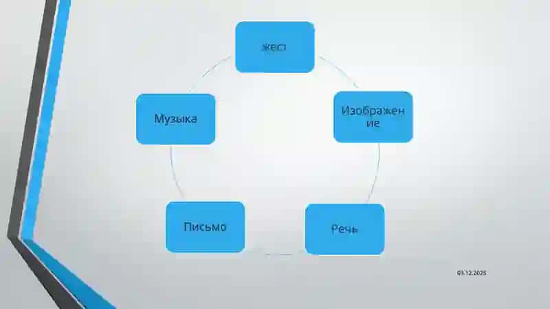 ИСТОРИЯ МЕДИА: КАК МЫ ОКАЗАЛИСЬ В XXI ВЕКЕ 3