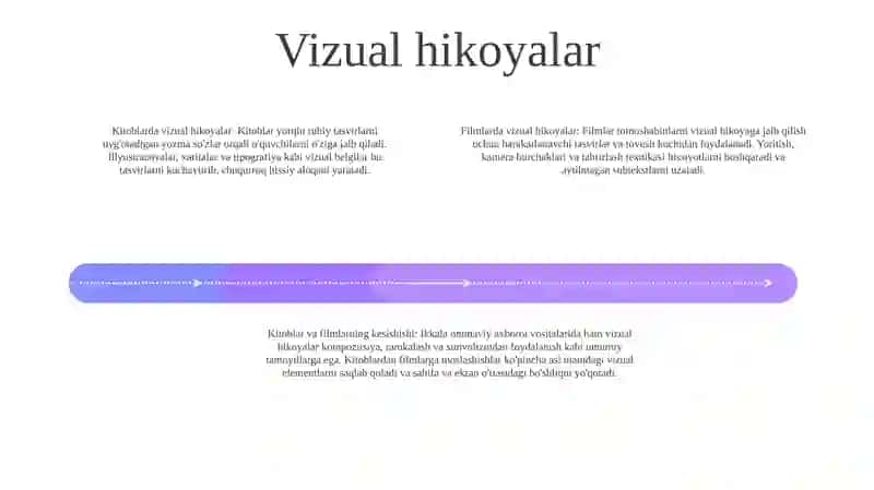 Sadoqat va moslashish: Adabiy moslashuvlar 3