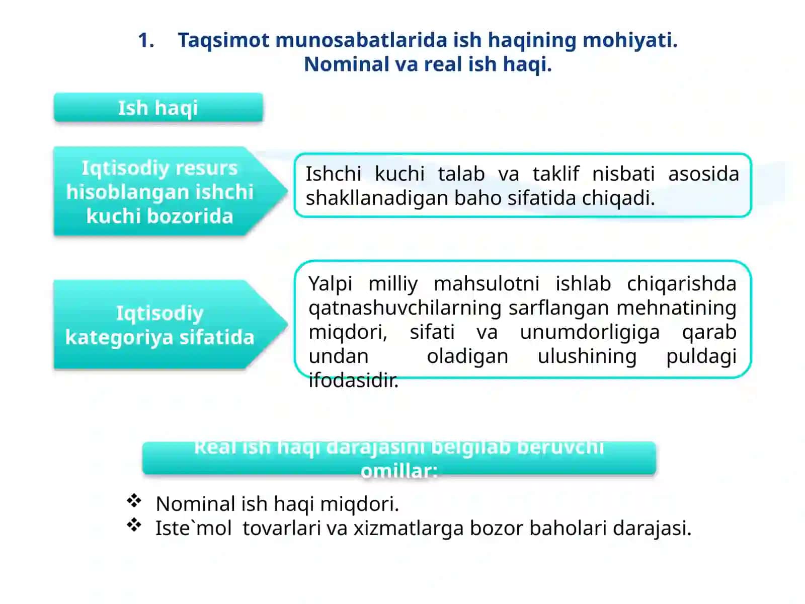 Ishhaqivamehnatmunosabatlari 3