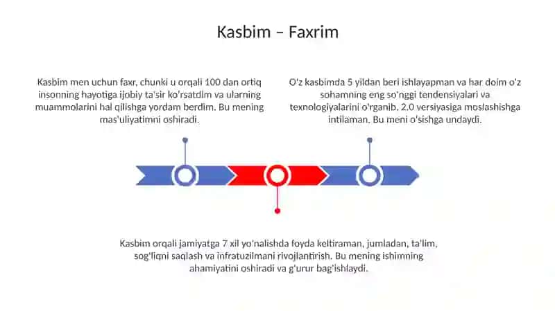 Mening kasbim meni ifatxrim 3