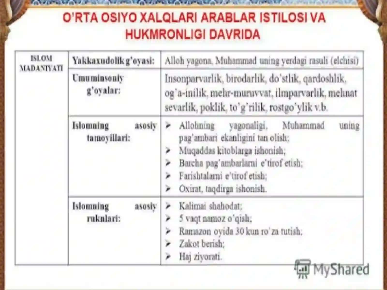 ARABLARNING O’RTA OSIYONI ISTILO ETISHI 3