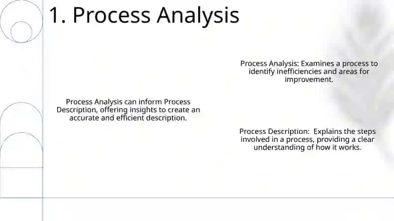 Process Description 3