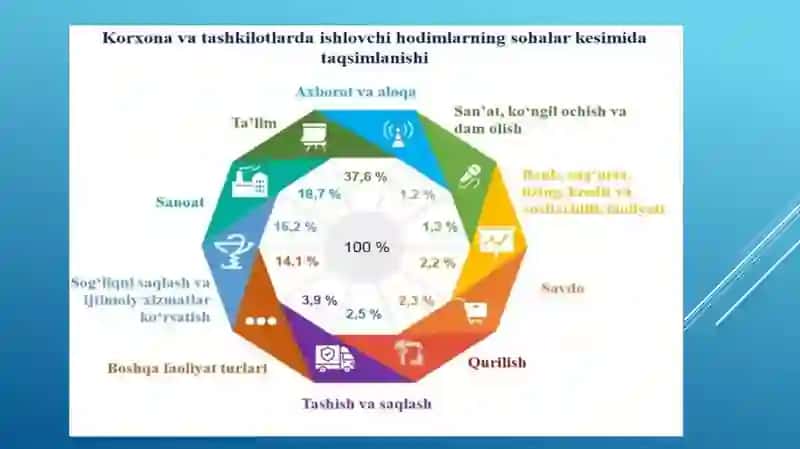 Biznes subyektlariga soliq solish 3