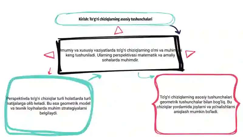 To'g'ri chiziqlarning perspektivasi 3