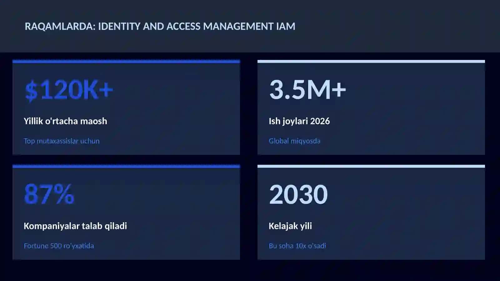 Identity and Access Management IAM 3