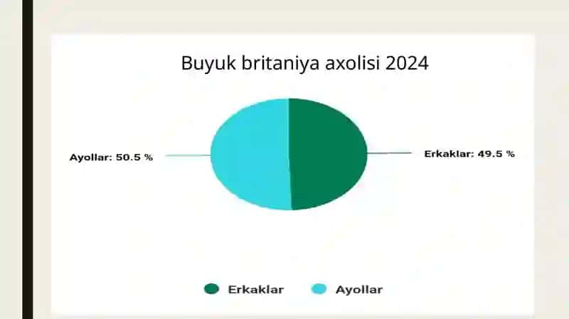 Buyuk Britaniya Statistikasi 3