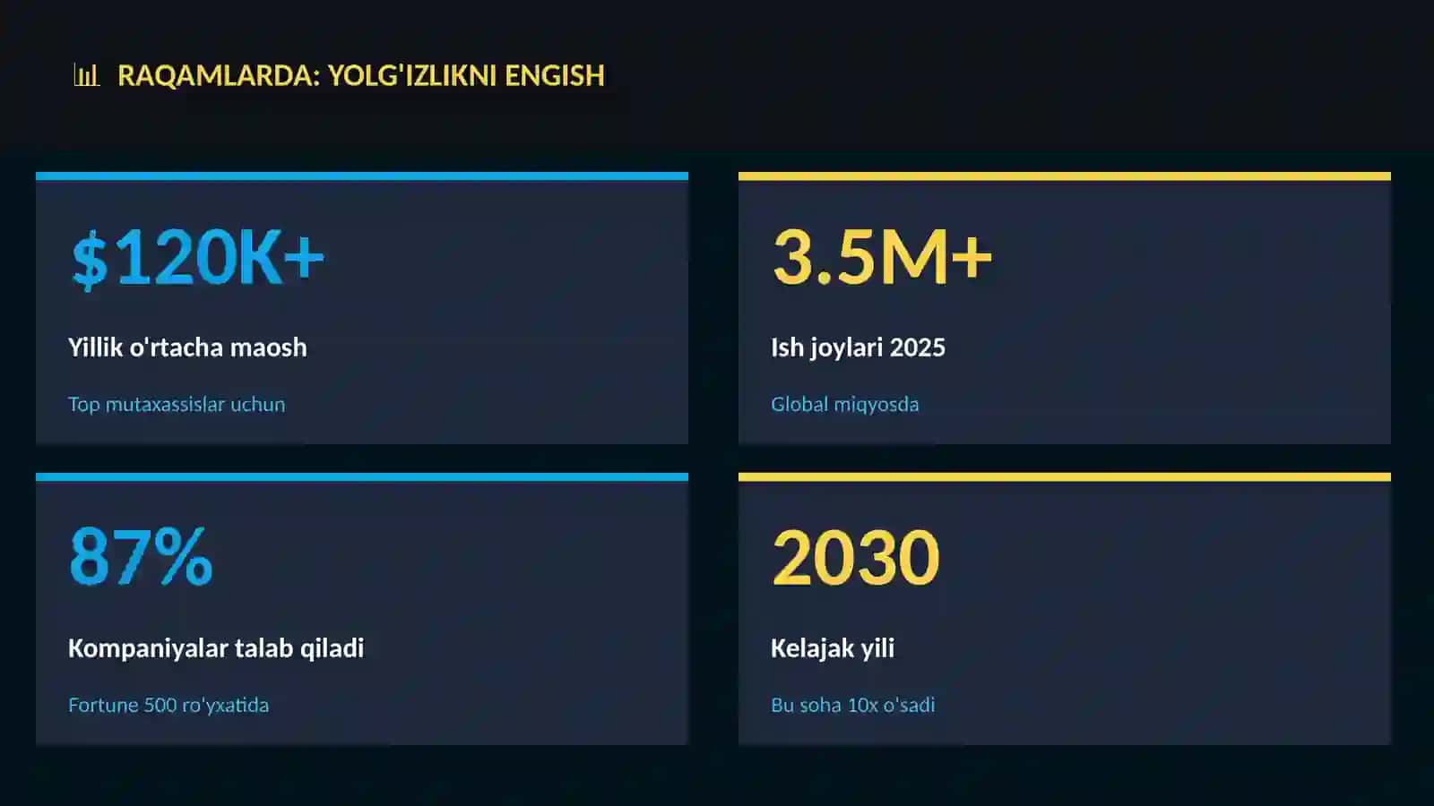 Yolg'izlikni engish 3