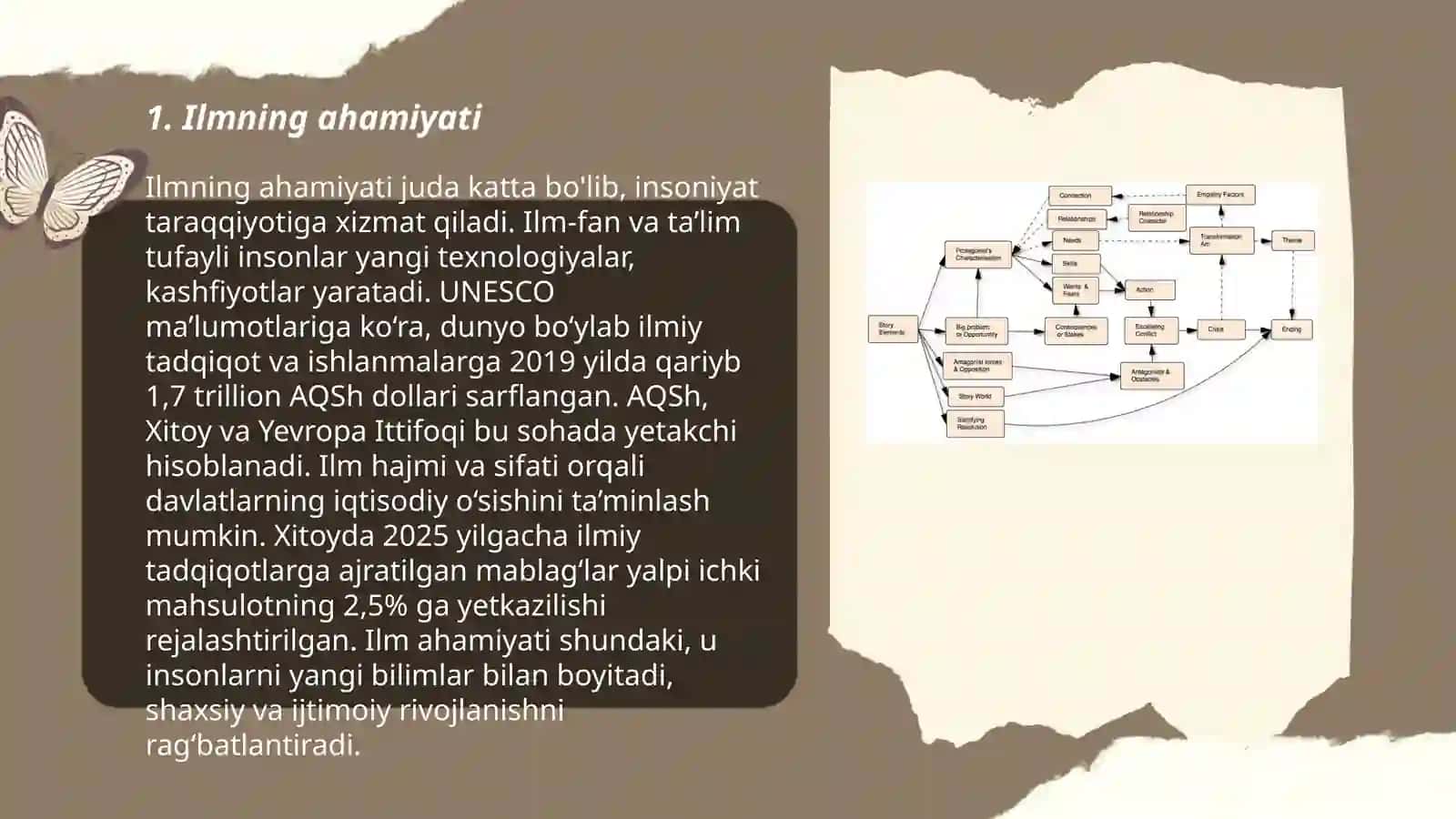 Ilm-saodat kaliti 3
